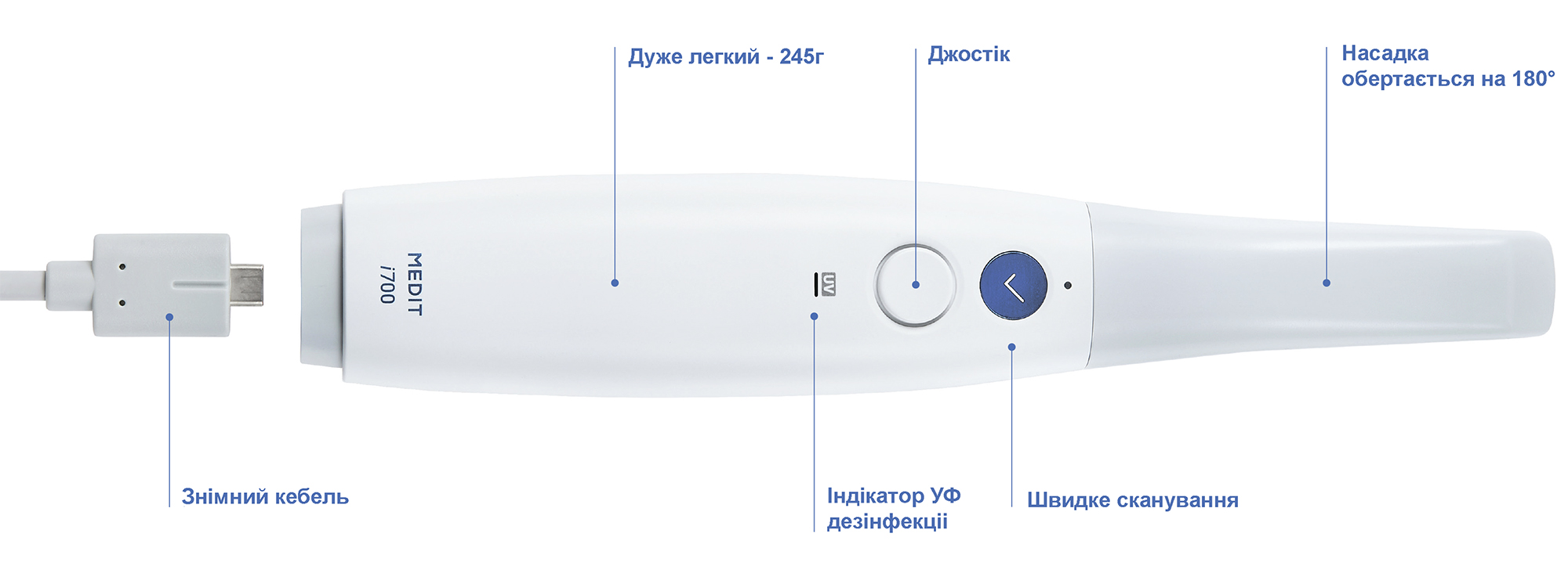 MEdit 700-2